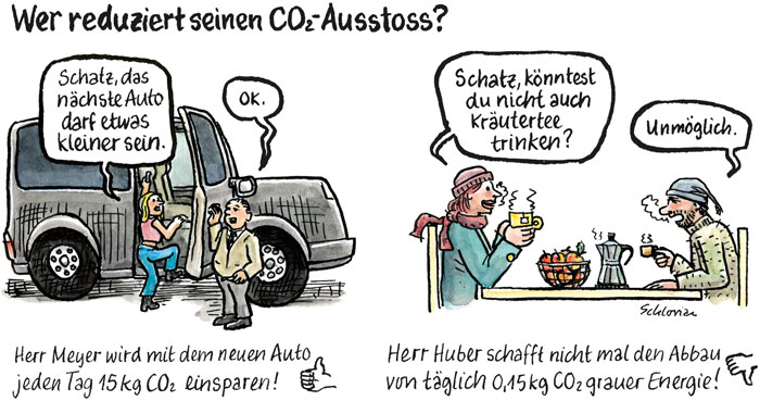 Wer reduziert seinen CO2-Ausstoss?