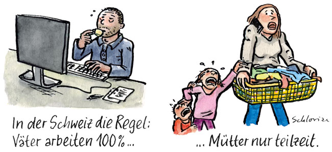 Väter arbeiten 100%, Mütter teilzeit