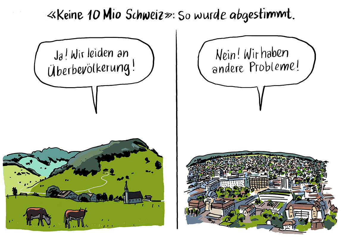 Abstimmung 10 Mio Schweiz